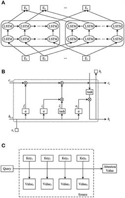 Efficient recognition of dynamic user emotions based on deep neural networks